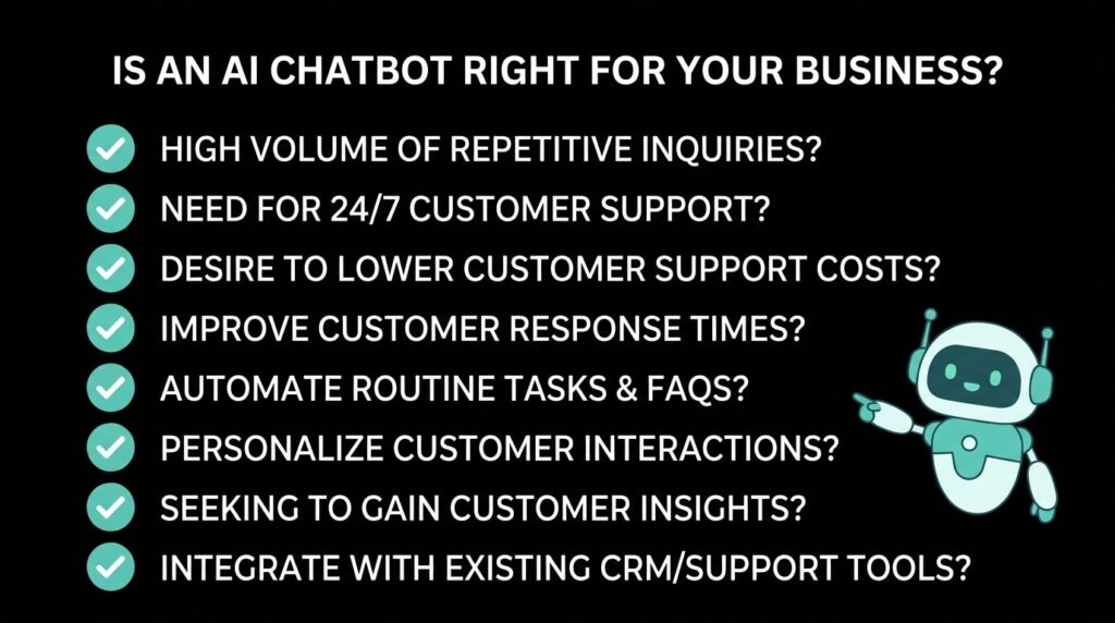 Checklist for businesses deciding if they need an AI chatbot