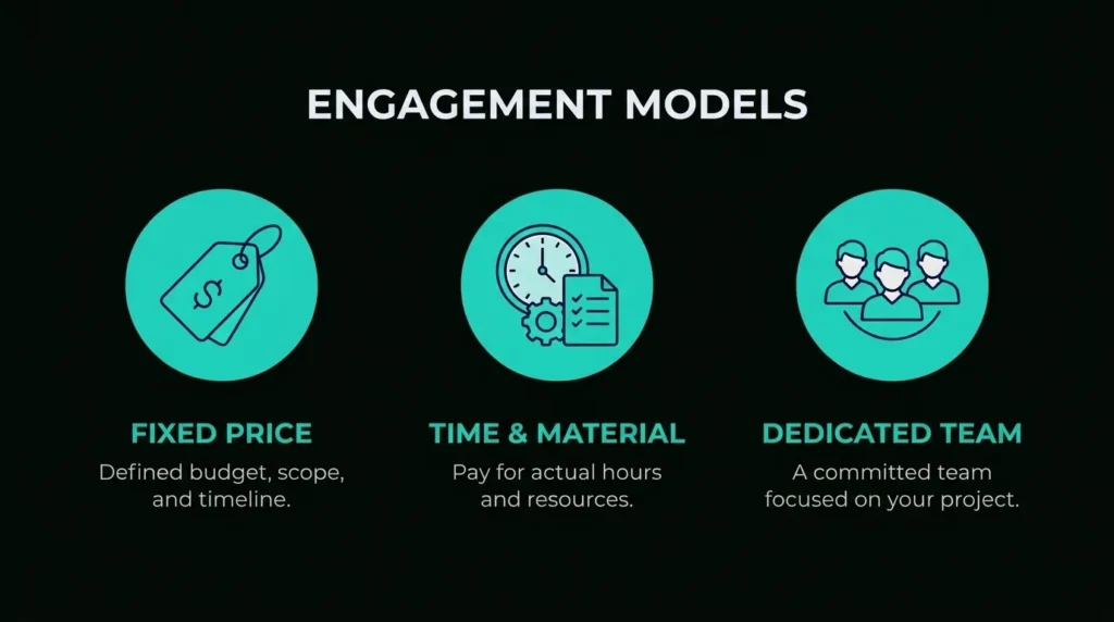 software house in pakistan pricing models